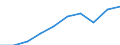 Insgesamt / Insgesamt / Erste Phase des Tertiärbereichs, Programme, die theorieorientiert/forschungsvorbereitend sind oder Zugang zu Berufen mit sehr hohen Qualifikationsanforderungen bieten (Stufe 5A) / Anzahl / Kroatien