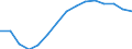 Insgesamt / Insgesamt / Erste Phase des Tertiärbereichs, Programme, die theorieorientiert/forschungsvorbereitend sind oder Zugang zu Berufen mit sehr hohen Qualifikationsanforderungen bieten (Stufe 5A) / Anzahl / Italien