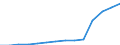 Insgesamt / Insgesamt / Erste Phase des Tertiärbereichs, Programme, die theorieorientiert/forschungsvorbereitend sind oder Zugang zu Berufen mit sehr hohen Qualifikationsanforderungen bieten (Stufe 5A) / Anzahl / Zypern