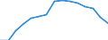 Total / Total / First stage of tertiary education, programmes that are theoretically based/research preparatory or giving access to professions with high skills requirements (level 5A) / Number / Latvia