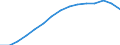 Insgesamt / Insgesamt / Erste Phase des Tertiärbereichs, Programme, die theorieorientiert/forschungsvorbereitend sind oder Zugang zu Berufen mit sehr hohen Qualifikationsanforderungen bieten (Stufe 5A) / Anzahl / Litauen