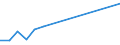 Insgesamt / Insgesamt / Erste Phase des Tertiärbereichs, Programme, die theorieorientiert/forschungsvorbereitend sind oder Zugang zu Berufen mit sehr hohen Qualifikationsanforderungen bieten (Stufe 5A) / Anzahl / Luxemburg