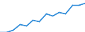 Total / Total / First stage of tertiary education, programmes that are theoretically based/research preparatory or giving access to professions with high skills requirements (level 5A) / Number / Malta