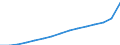 Total / Total / First stage of tertiary education, programmes that are theoretically based/research preparatory or giving access to professions with high skills requirements (level 5A) / Number / Netherlands