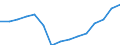 Total / Total / First stage of tertiary education, programmes that are theoretically based/research preparatory or giving access to professions with high skills requirements (level 5A) / Number / Austria