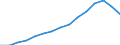 Total / Total / First stage of tertiary education, programmes that are theoretically based/research preparatory or giving access to professions with high skills requirements (level 5A) / Number / Romania