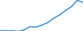 Insgesamt / Insgesamt / Erste Phase des Tertiärbereichs, Programme, die theorieorientiert/forschungsvorbereitend sind oder Zugang zu Berufen mit sehr hohen Qualifikationsanforderungen bieten (Stufe 5A) / Anzahl / Slowenien