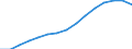 Total / Total / First stage of tertiary education, programmes that are theoretically based/research preparatory or giving access to professions with high skills requirements (level 5A) / Number / Slovakia