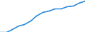 Insgesamt / Insgesamt / Erste Phase des Tertiärbereichs, Programme, die theorieorientiert/forschungsvorbereitend sind oder Zugang zu Berufen mit sehr hohen Qualifikationsanforderungen bieten (Stufe 5A) / Anzahl / Island