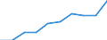 Total / Total / First stage of tertiary education, programmes that are theoretically based/research preparatory or giving access to professions with high skills requirements (level 5A) / Number / Liechtenstein