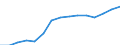 Insgesamt / Insgesamt / Erste Phase des Tertiärbereichs, Programme, die theorieorientiert/forschungsvorbereitend sind oder Zugang zu Berufen mit sehr hohen Qualifikationsanforderungen bieten (Stufe 5A) / Anzahl / Norwegen