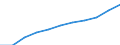 Insgesamt / Insgesamt / Erste Phase des Tertiärbereichs, Programme, die theorieorientiert/forschungsvorbereitend sind oder Zugang zu Berufen mit sehr hohen Qualifikationsanforderungen bieten (Stufe 5A) / Anzahl / Schweiz