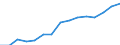 Total / Total / First stage of tertiary education, programmes that are theoretically based/research preparatory or giving access to professions with high skills requirements (level 5A) / Number / United Kingdom