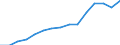 Total / Total / First stage of tertiary education, programmes that are theoretically based/research preparatory or giving access to professions with high skills requirements (level 5A) / Number / North Macedonia