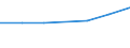 Insgesamt / Insgesamt / Erste Phase des Tertiärbereichs, Programme, die theorieorientiert/forschungsvorbereitend sind oder Zugang zu Berufen mit sehr hohen Qualifikationsanforderungen bieten (Stufe 5A) / Anzahl / Albanien