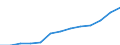 Insgesamt / Insgesamt / Erste Phase des Tertiärbereichs, Programme, die theorieorientiert/forschungsvorbereitend sind oder Zugang zu Berufen mit sehr hohen Qualifikationsanforderungen bieten (Stufe 5A) / Anzahl / Türkei