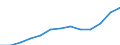 Insgesamt / Insgesamt / Erste Phase des Tertiärbereichs, Programme, die praktisch orientiert und berufsspezifisch sind (Stufe 5B) / Anzahl / Belgien