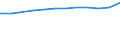 Insgesamt / Insgesamt / Erste Phase des Tertiärbereichs, Programme, die praktisch orientiert und berufsspezifisch sind (Stufe 5B) / Anzahl / Flämische Gemeinschaft in Belgien