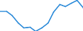 Total / Total / First stage of tertiary education, programmes which are practically oriented and occupationally specific (level 5B) / Number / Bulgaria