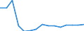 Insgesamt / Insgesamt / Erste Phase des Tertiärbereichs, Programme, die praktisch orientiert und berufsspezifisch sind (Stufe 5B) / Anzahl / Tschechien