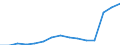 Insgesamt / Insgesamt / Erste Phase des Tertiärbereichs, Programme, die praktisch orientiert und berufsspezifisch sind (Stufe 5B) / Anzahl / Deutschland (bis 1990 früheres Gebiet der BRD)