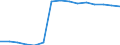 Insgesamt / Insgesamt / Erste Phase des Tertiärbereichs, Programme, die praktisch orientiert und berufsspezifisch sind (Stufe 5B) / Anzahl / Estland