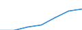 Insgesamt / Insgesamt / Erste Phase des Tertiärbereichs, Programme, die praktisch orientiert und berufsspezifisch sind (Stufe 5B) / Anzahl / Frankreich