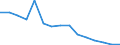 Insgesamt / Insgesamt / Erste Phase des Tertiärbereichs, Programme, die praktisch orientiert und berufsspezifisch sind (Stufe 5B) / Anzahl / Italien