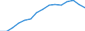 Insgesamt / Insgesamt / Erste Phase des Tertiärbereichs, Programme, die praktisch orientiert und berufsspezifisch sind (Stufe 5B) / Anzahl / Litauen