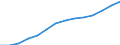 Insgesamt / Insgesamt / Erste Phase des Tertiärbereichs, Programme, die praktisch orientiert und berufsspezifisch sind (Stufe 5B) / Anzahl / Ungarn