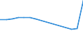 Insgesamt / Insgesamt / Erste Phase des Tertiärbereichs, Programme, die praktisch orientiert und berufsspezifisch sind (Stufe 5B) / Anzahl / Niederlande