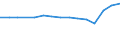 Insgesamt / Insgesamt / Erste Phase des Tertiärbereichs, Programme, die praktisch orientiert und berufsspezifisch sind (Stufe 5B) / Anzahl / Österreich