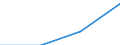 Insgesamt / Studierende ohne Hauptwohnsitz im Meldeland / Erste und zweite Phase des Tertiärbereichs (Stufen 5 und 6) / Anzahl / Belgien