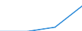 Education or training field: Total / Student category: Students who are non-residents of reporting country / International Standard Classification of Education (ISCED 1997): First and second stage of tertiary education (levels 5 and 6) / Unit of measure: Number / Geopolitical entity (reporting): Denmark