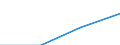 Education or training field: Total / Student category: Students who are non-residents of reporting country / International Standard Classification of Education (ISCED 1997): First and second stage of tertiary education (levels 5 and 6) / Unit of measure: Number / Geopolitical entity (reporting): Estonia