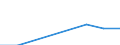 Education or training field: Total / Student category: Students who are non-residents of reporting country / International Standard Classification of Education (ISCED 1997): First and second stage of tertiary education (levels 5 and 6) / Unit of measure: Number / Geopolitical entity (reporting): Spain