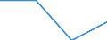 Education or training field: Total / Student category: Students who are non-residents of reporting country / International Standard Classification of Education (ISCED 1997): First and second stage of tertiary education (levels 5 and 6) / Unit of measure: Number / Geopolitical entity (reporting): Cyprus