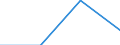 Education or training field: Total / Student category: Students who are non-residents of reporting country / International Standard Classification of Education (ISCED 1997): First and second stage of tertiary education (levels 5 and 6) / Unit of measure: Number / Geopolitical entity (reporting): Latvia