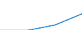 Education or training field: Total / Student category: Students who are non-residents of reporting country / International Standard Classification of Education (ISCED 1997): First and second stage of tertiary education (levels 5 and 6) / Unit of measure: Number / Geopolitical entity (reporting): Hungary
