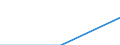 Education or training field: Total / Student category: Students who are non-residents of reporting country / International Standard Classification of Education (ISCED 1997): First and second stage of tertiary education (levels 5 and 6) / Unit of measure: Number / Geopolitical entity (reporting): Netherlands