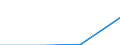 Education or training field: Total / Student category: Students who are non-residents of reporting country / International Standard Classification of Education (ISCED 1997): First and second stage of tertiary education (levels 5 and 6) / Unit of measure: Number / Geopolitical entity (reporting): Austria