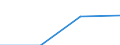 Education or training field: Total / Student category: Students who are non-residents of reporting country / International Standard Classification of Education (ISCED 1997): First and second stage of tertiary education (levels 5 and 6) / Unit of measure: Number / Geopolitical entity (reporting): Slovenia