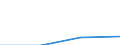 Education or training field: Total / Student category: Students who are non-residents of reporting country / International Standard Classification of Education (ISCED 1997): First and second stage of tertiary education (levels 5 and 6) / Unit of measure: Number / Geopolitical entity (reporting): Slovakia