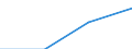 Education or training field: Total / Student category: Students who are non-residents of reporting country / International Standard Classification of Education (ISCED 1997): First and second stage of tertiary education (levels 5 and 6) / Unit of measure: Number / Geopolitical entity (reporting): Sweden