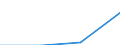 Education or training field: Total / Student category: Students who are non-residents of reporting country / International Standard Classification of Education (ISCED 1997): First and second stage of tertiary education (levels 5 and 6) / Unit of measure: Number / Geopolitical entity (reporting): Liechtenstein