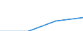Education or training field: Total / Student category: Students who are non-residents of reporting country / International Standard Classification of Education (ISCED 1997): First and second stage of tertiary education (levels 5 and 6) / Unit of measure: Number / Geopolitical entity (reporting): Norway