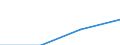 Education or training field: Total / Student category: Students who are non-residents of reporting country / International Standard Classification of Education (ISCED 1997): First and second stage of tertiary education (levels 5 and 6) / Unit of measure: Number / Geopolitical entity (reporting): United Kingdom