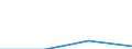 Education or training field: Total / Student category: Students who are non-residents of reporting country / International Standard Classification of Education (ISCED 1997): First and second stage of tertiary education (levels 5 and 6) / Unit of measure: Number / Geopolitical entity (reporting): North Macedonia