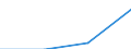 Insgesamt / Studierende ohne Hauptwohnsitz im Meldeland / Erste und zweite Phase des Tertiärbereichs (Stufen 5 und 6) / Anzahl / Dänemark