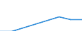 Insgesamt / Studierende ohne Hauptwohnsitz im Meldeland / Erste und zweite Phase des Tertiärbereichs (Stufen 5 und 6) / Anzahl / Spanien